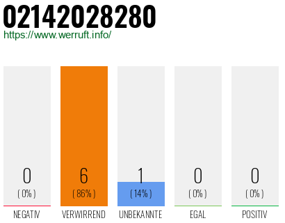 Rufnummer 02142028280 Telefonnummer 02142028280