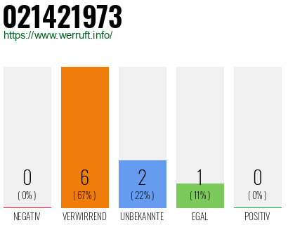 Rufnummer 021421973 Telefonnummer 021421973