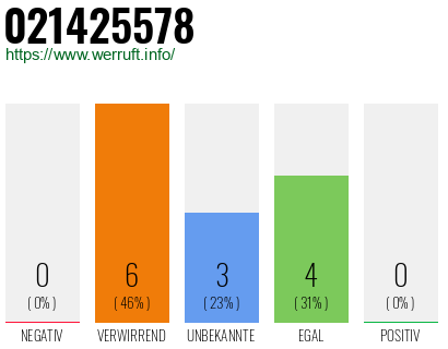 Rufnummer 021425578 Telefonnummer 021425578