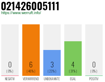 Rufnummer 021426005111 Telefonnummer 021426005111