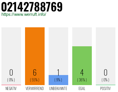 Rufnummer 02142788769 Telefonnummer 02142788769