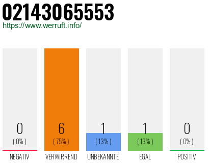 Rufnummer 02143065553 Telefonnummer 02143065553