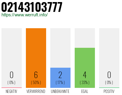 Rufnummer 02143103777 Telefonnummer 02143103777