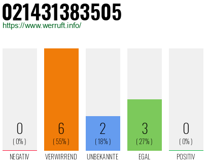 Rufnummer 021431383505 Telefonnummer 021431383505