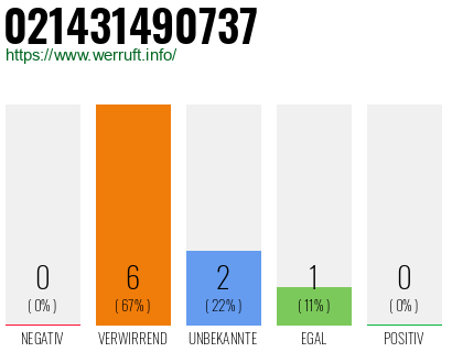 Rufnummer 021431490737 Telefonnummer 021431490737