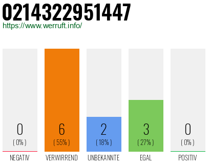 Rufnummer 0214322951447 Telefonnummer 0214322951447