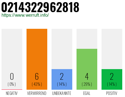 Rufnummer 0214322962818 Telefonnummer 0214322962818