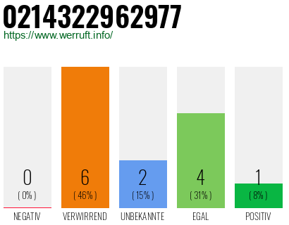Rufnummer 0214322962977 Telefonnummer 0214322962977