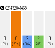 Rufnummer 021432841468 Telefonnummer 021432841468