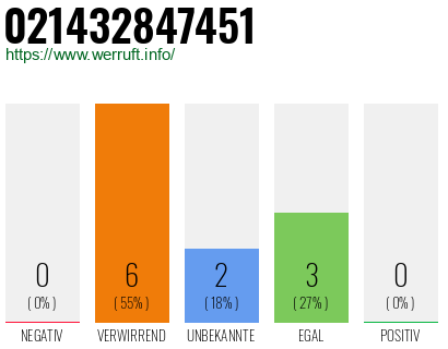 Rufnummer 021432847451 Telefonnummer 021432847451
