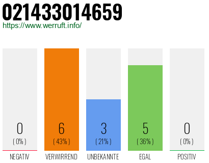 Rufnummer 021433014659 Telefonnummer 021433014659