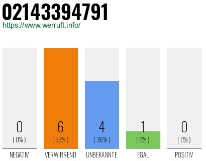 Rufnummer 02143394791 Telefonnummer 02143394791
