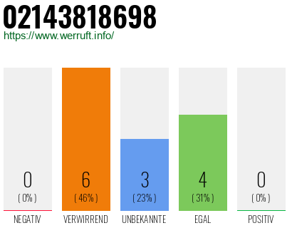Rufnummer 02143818698 Telefonnummer 02143818698