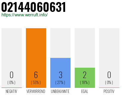 Rufnummer 02144060631 Telefonnummer 02144060631