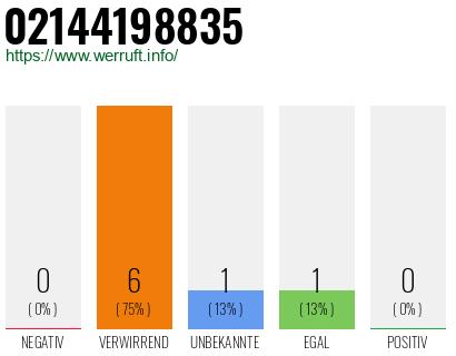 Rufnummer 02144198835 Telefonnummer 02144198835