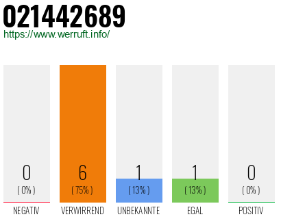 Rufnummer 021442689 Telefonnummer 021442689