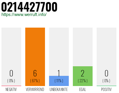 Rufnummer 0214427700 Telefonnummer 0214427700