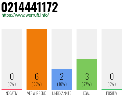 Rufnummer 0214441172 Telefonnummer 0214441172