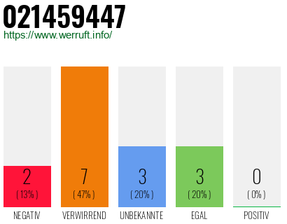 Rufnummer 021459447 Telefonnummer 021459447