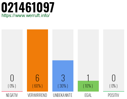 Rufnummer 021461097 Telefonnummer 021461097