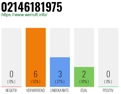 Rufnummer 02146181975 Telefonnummer 02146181975