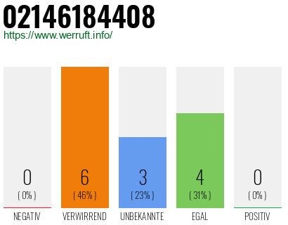 Rufnummer 02146184408 Telefonnummer 02146184408