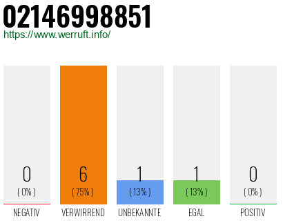 Rufnummer 02146998851 Telefonnummer 02146998851