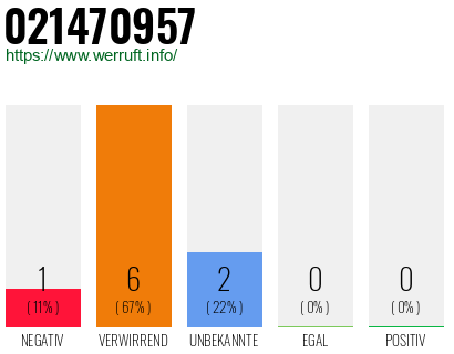 Rufnummer 021470957 Telefonnummer 021470957