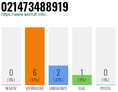 Rufnummer 021473488919 Telefonnummer 021473488919