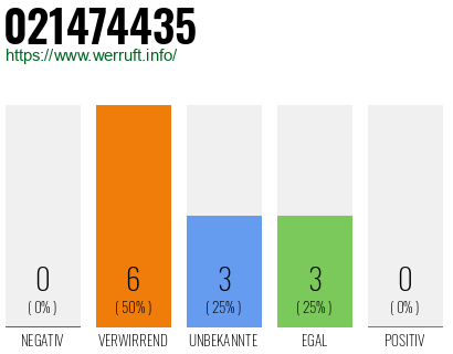 Rufnummer 021474435 Telefonnummer 021474435