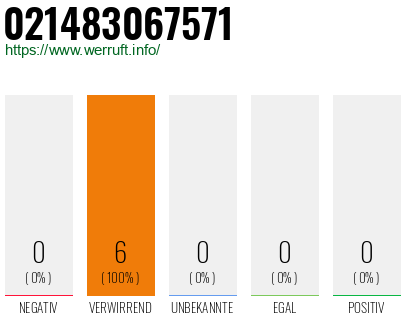 Rufnummer 021483067571 Telefonnummer 021483067571