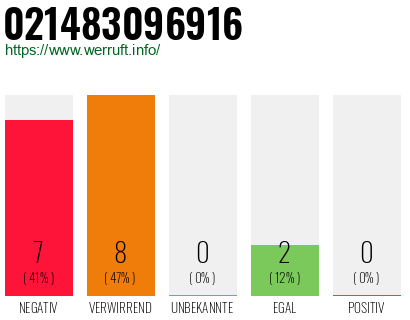 Rufnummer 021483096916 Telefonnummer 021483096916
