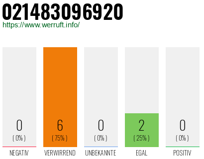 Rufnummer 021483096920 Telefonnummer 021483096920