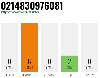 Rufnummer 0214830976081 Telefonnummer 0214830976081