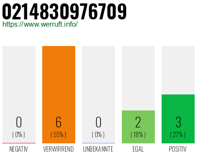 Rufnummer 0214830976709 Telefonnummer 0214830976709