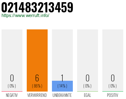 Rufnummer 021483213459 Telefonnummer 021483213459