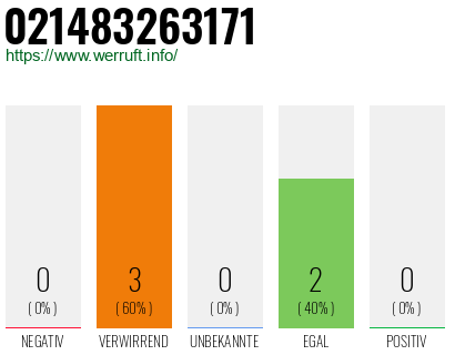 Telefonnummer 021483263171