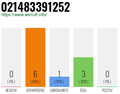 Rufnummer 021483391252 Telefonnummer 021483391252