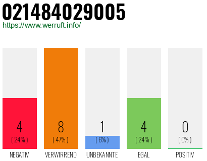 Rufnummer 021484029005 Telefonnummer 021484029005