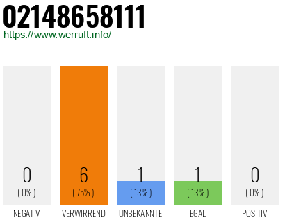 Rufnummer 02148658111 Telefonnummer 02148658111