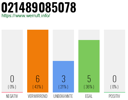 Rufnummer 021489085078 Telefonnummer 021489085078