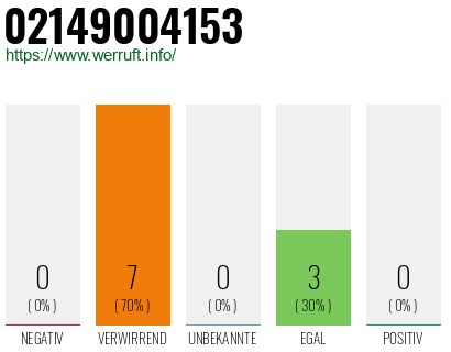 Rufnummer 02149004153 Telefonnummer 02149004153