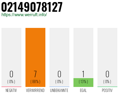 Rufnummer 02149078127 Telefonnummer 02149078127
