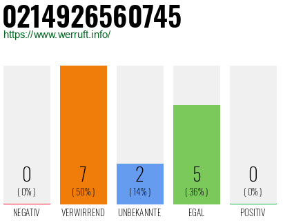Rufnummer 0214926560745 Telefonnummer 0214926560745