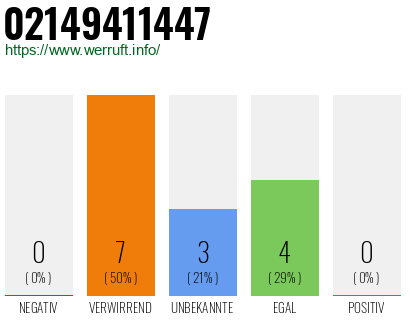 Rufnummer 02149411447 Telefonnummer 02149411447