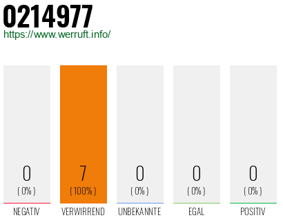 Rufnummer 0214977 Telefonnummer 0214977