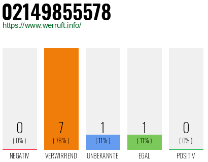 Rufnummer 02149855578 Telefonnummer 02149855578