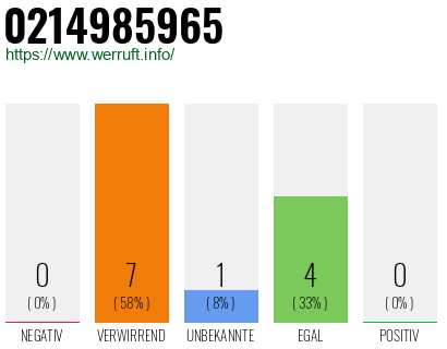 Rufnummer 0214985965 Telefonnummer 0214985965