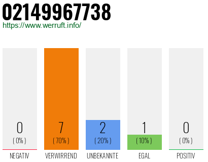 Rufnummer 02149967738 Telefonnummer 02149967738