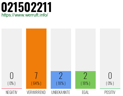 Rufnummer 021502211 Telefonnummer 021502211